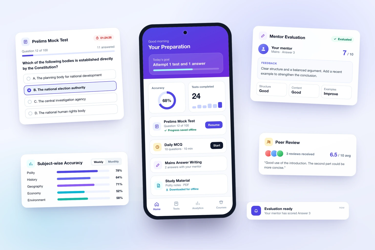 Illustrative render of the exam prep app: a student dashboard on a phone with accuracy, tests completed and a prelims test saved offline, surrounded by cards for a timed prelims question, subject-wise accuracy, a mentor evaluation with score and feedback, peer review and an evaluation-ready notification